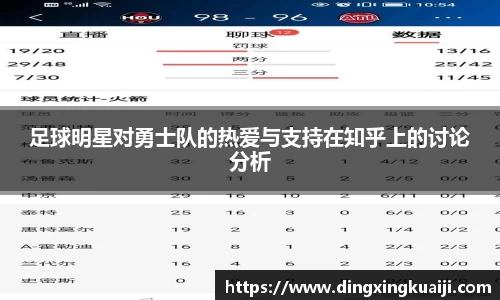 足球明星对勇士队的热爱与支持在知乎上的讨论分析